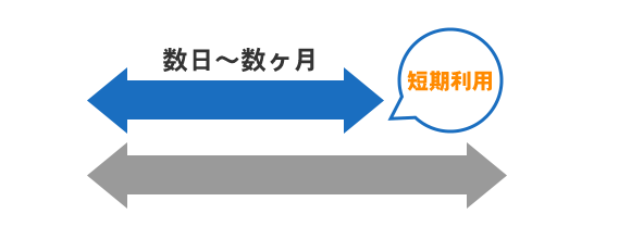 短期で利用したい